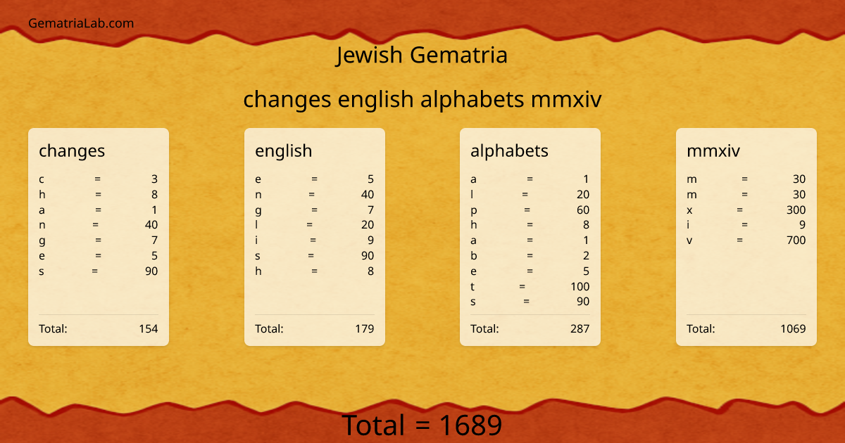 changes english alphabets mmxiv in jewish Gematria